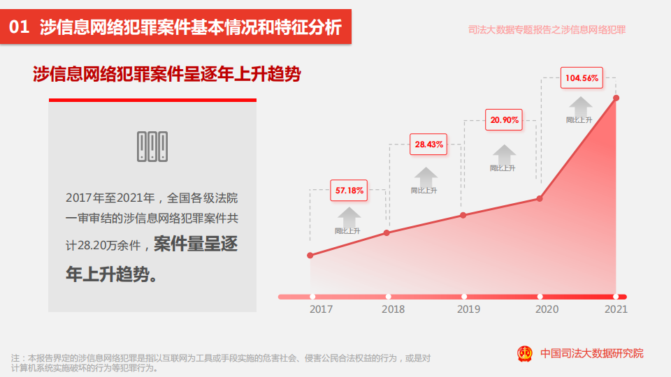 司法大数据专题报告之涉信息网络犯罪特点和趋势\_02.png